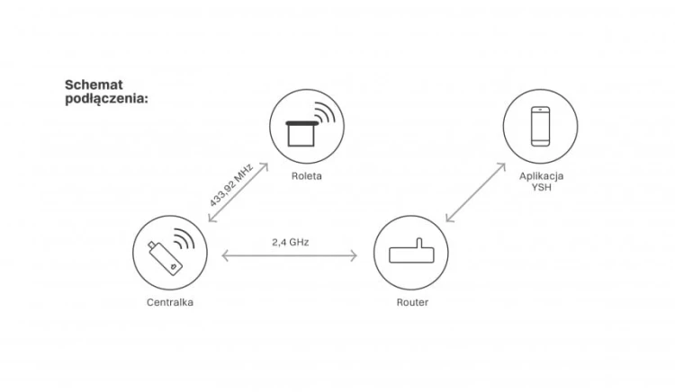 centrala-yooda-smart-home-usb-4.jpg